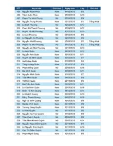 DANH SÁCH XẾP LỚP HỌC SINH KHỐI 6 NĂM HỌC 2026-2027